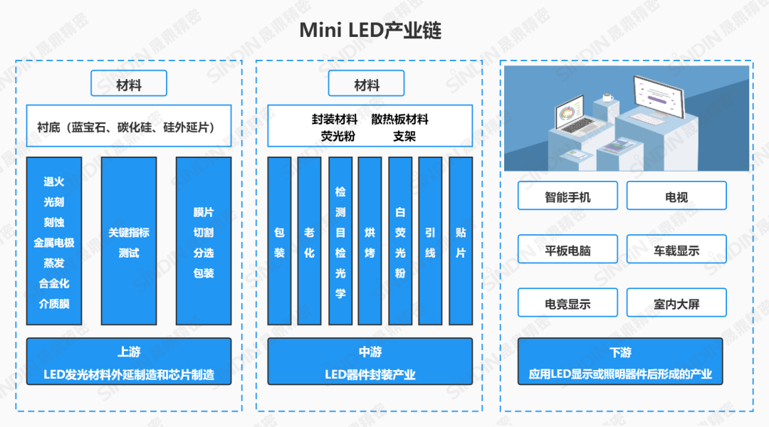 等離子清洗機在Mini LED行業(yè)應用